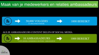 Dus	maak	van	je	medewerkers	en	
relaties	ambassadeurs!
50,000 VOLGERS
2% ORGANISCH BEREIK
ALS JE CONTENT DEELT OP SOCIAL MEDIA
1000 BEREIKT
10 AMBASSADEURS 1000 BEREIKT
ALS JE AMBASSADEURS CONTENT DELEN OP SOCIAL MEDIA
25-50% BEREIK, GEMMIDDELD 400 PEERS / AMBASSADEUR
Maak van je medewerkers en relaties ambassadeurs
 