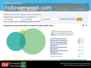 Followerwonk.com
#smc055 11-06-2018: Twitter The Comeback Kid
Door: Herman Couwenbergh @Hermaniak
Couwenbergh
Communiceert
 