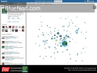 BlueNod.com
#smc055 11-06-2018: Twitter The Comeback Kid
Door: Herman Couwenbergh @Hermaniak
Couwenbergh
Communiceert
 