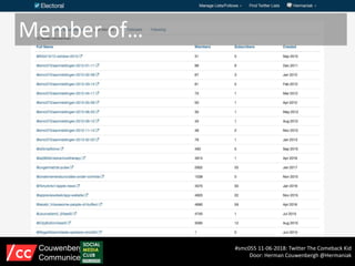 Member of…
#smc055 11-06-2018: Twitter The Comeback Kid
Door: Herman Couwenbergh @Hermaniak
Couwenbergh
Communiceert
 