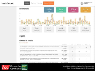 #smc055 11-06-2018: Twitter The Comeback Kid
Door: Herman Couwenbergh @Hermaniak
Couwenbergh
Communiceert
 