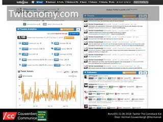 Twitonomy.com
#smc055 11-06-2018: Twitter The Comeback Kid
Door: Herman Couwenbergh @Hermaniak
Couwenbergh
Communiceert
 