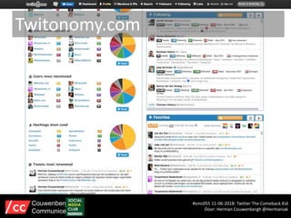Twitonomy.com
#smc055 11-06-2018: Twitter The Comeback Kid
Door: Herman Couwenbergh @Hermaniak
Couwenbergh
Communiceert
 