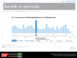 Bereik in periode
#smc055 11-06-2018: Twitter The Comeback Kid
Door: Herman Couwenbergh @Hermaniak
Couwenbergh
Communiceert
 