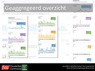 Geaggregeerd overzicht
#smc055 11-06-2018: Twitter The Comeback Kid
Door: Herman Couwenbergh @Hermaniak
Couwenbergh
Communiceert
 