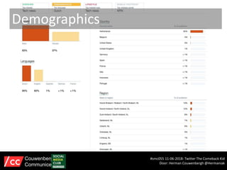 Demographics
#smc055 11-06-2018: Twitter The Comeback Kid
Door: Herman Couwenbergh @Hermaniak
Couwenbergh
Communiceert
 