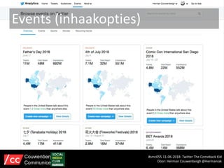 Events (inhaakopties)
#smc055 11-06-2018: Twitter The Comeback Kid
Door: Herman Couwenbergh @Hermaniak
Couwenbergh
Communiceert
 