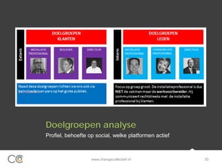 Doelgroepen analyse
Profiel, behoefte op social, welke platformen actief
www.changecollectief.nl 30
 