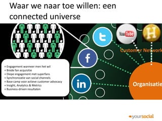 Waar we naar toe willen: een
   connected universe


                                             Customer Network

+ Engagement wanneer men het wil
+ Brede fan acquisitie
+ Diepe engagement met superfans
+ Synchronizatie van social channels
+ Base camp voor actieve customer advocacy             Your
+ Insight, Analytics & Metrics                   Organisatie
                                                     Compan
+ Business-driven resultaten
 