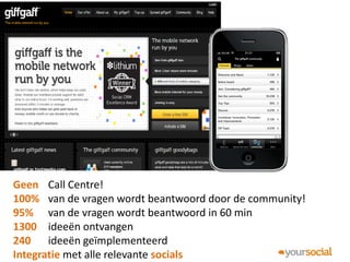 Geen Call Centre!
100% van de vragen wordt beantwoord door de community!
95% van de vragen wordt beantwoord in 60 min
1300 ideeën ontvangen
240 ideeën geïmplementeerd
Integratie met alle relevante socials
 