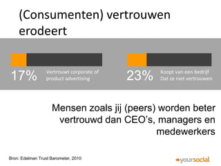(Consumenten) vertrouwen
    erodeert

                 Vertrouwt corporate of         Koopt van een bedrijf
17%              product advertising      23%   Dat ze niet vertrouwen




                    Mensen zoals jij (peers) worden beter
                     vertrouwd dan CEO’s, managers en
                                            medewerkers

Bron: Edelman Trust Barometer, 2010
 