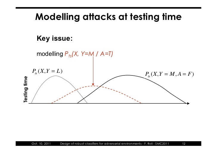 Design Of Robust Classifiers For Adversarial Environments Systems