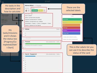 These are the 
selected labels 
This is the Labels list you 
can use it to describe the 
status of the card 
His tasks in the 
description and 
how to calculate 
His 
tasks/missions 
and it shows 
the status too 
[Progress/Co 
mpleted/Didn’ 
t Start] 
 