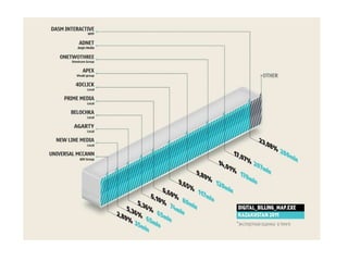 Презентация клуба на i-MIX 2012