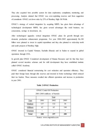 S.R.LUTHRA INSTITUTE OF MANAGEMENT-SURAT(750) 7
They also acquired bets possible system for data exploration, compilation, monitoring, and
processing. Analysts claimed that ONGC was over-exploiting reserves and from suggestion
of consultants ONGC cut down sales by 25% of Bombay High Oil Wells.
ONGC’s strategy of vertical integration by acquiring MRPL has given them advantage of
technological development MRPL has given several advantages like retail business, tax
concessions, savings in investment, etc.
After technological upgrades vertical integration ONGC plans for growth through new
domestic production enhancement programme. For year 2004-2005 approximately Rs.100
billion were planned to invest in capital expenditure and they also planned to redevelop north
and south projects of Bombay High.
ONGC invested in Capital Vietnam, Sachalin (Russia) and in Sudan to expand its global
operations through OVL.
In growth plan ONGC Considered development of Human Resource and for that they have
planned several incentive schemes and for skill development they have established institute
called ONGC Academy.
ONGC considered financial restructuring for cost reduction and operation efficiency. They
paid their foreign loans through idle reserves and invested in better technology which reduced
their tax burden. These measures resulted into efficient operations and increase in production
in year 2001.
Table 2 ONGC Production
ONGC Crude Oil Production
2001-2003 (millions of barrels)
Year
Type 2001 2002 2003
Onshore 137 132 36
Offshore 63 65 144
Overseas - - 1
Total 200 197 208
Source: www.ongcindia.com
 
