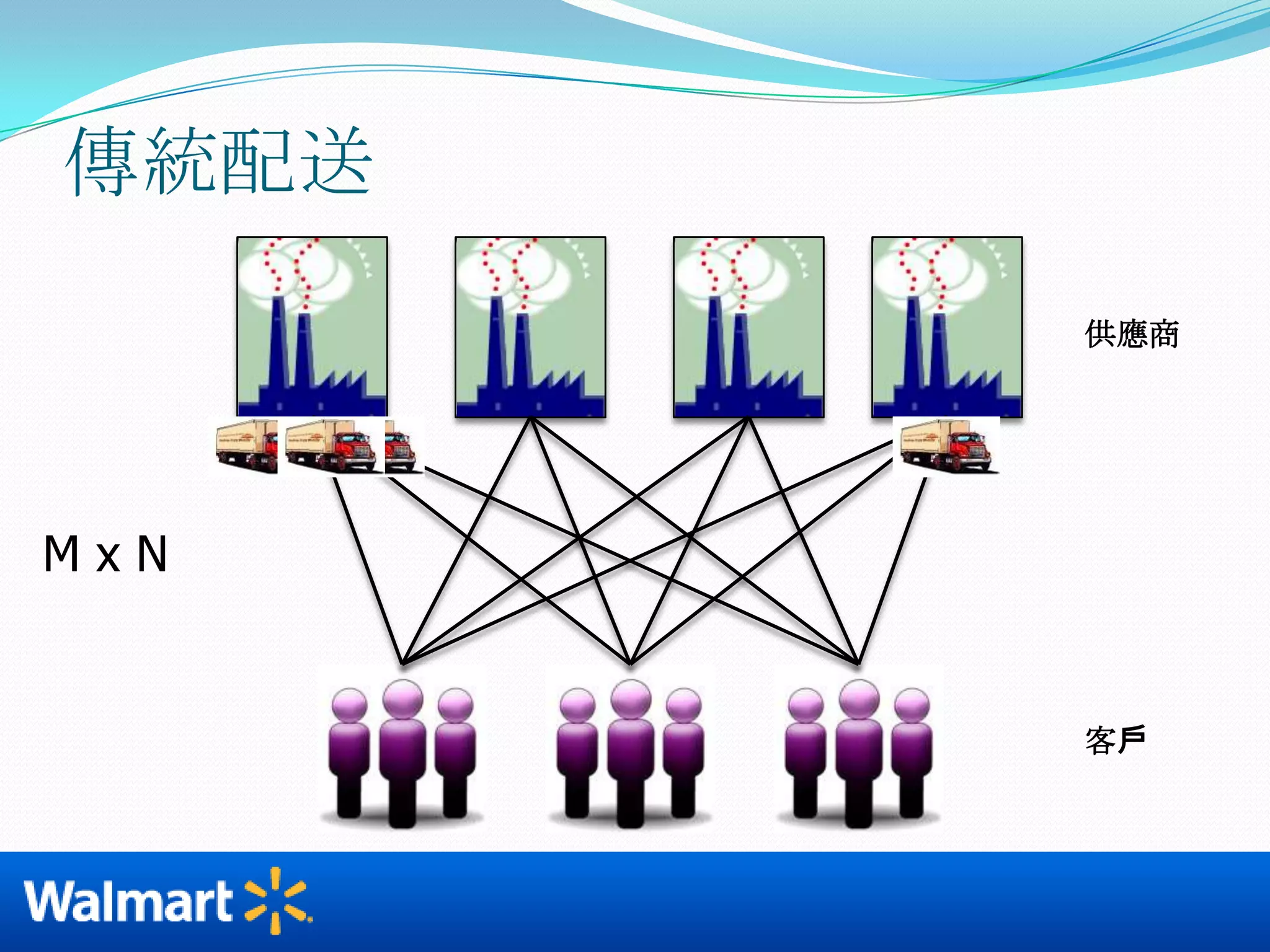 供應商操控進貨成本