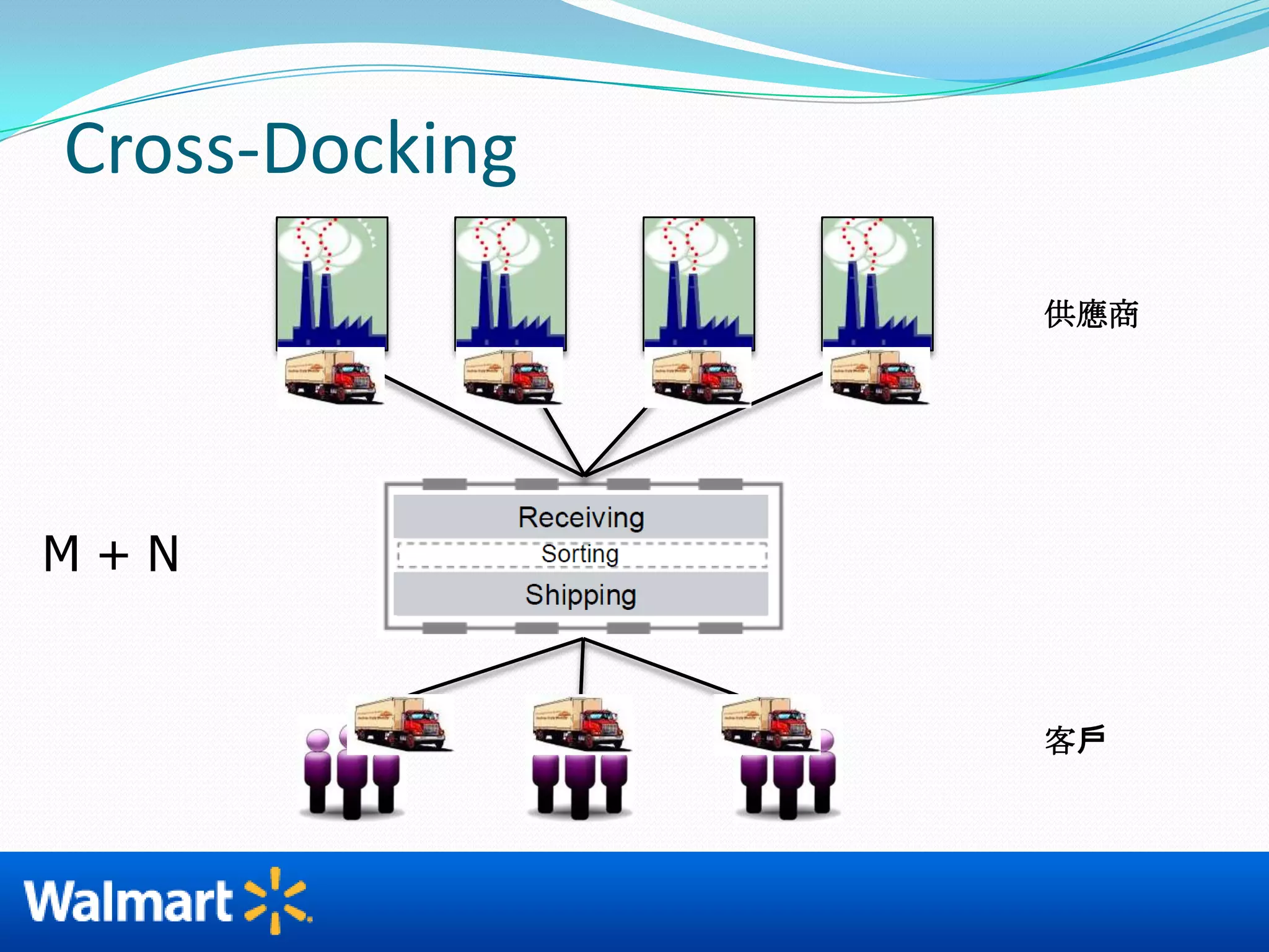 強勢主導售價數量
