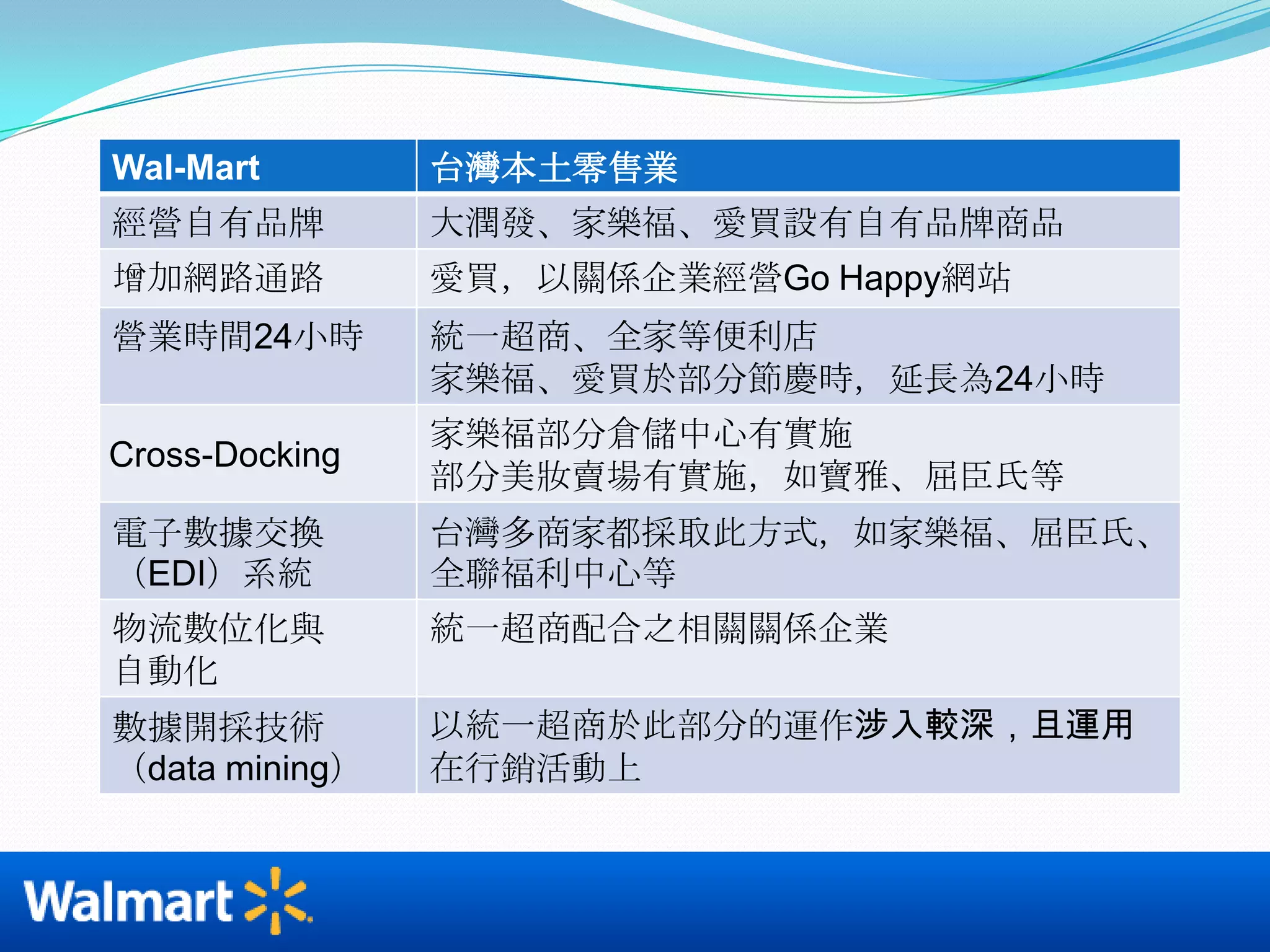 愉悅的購物環境