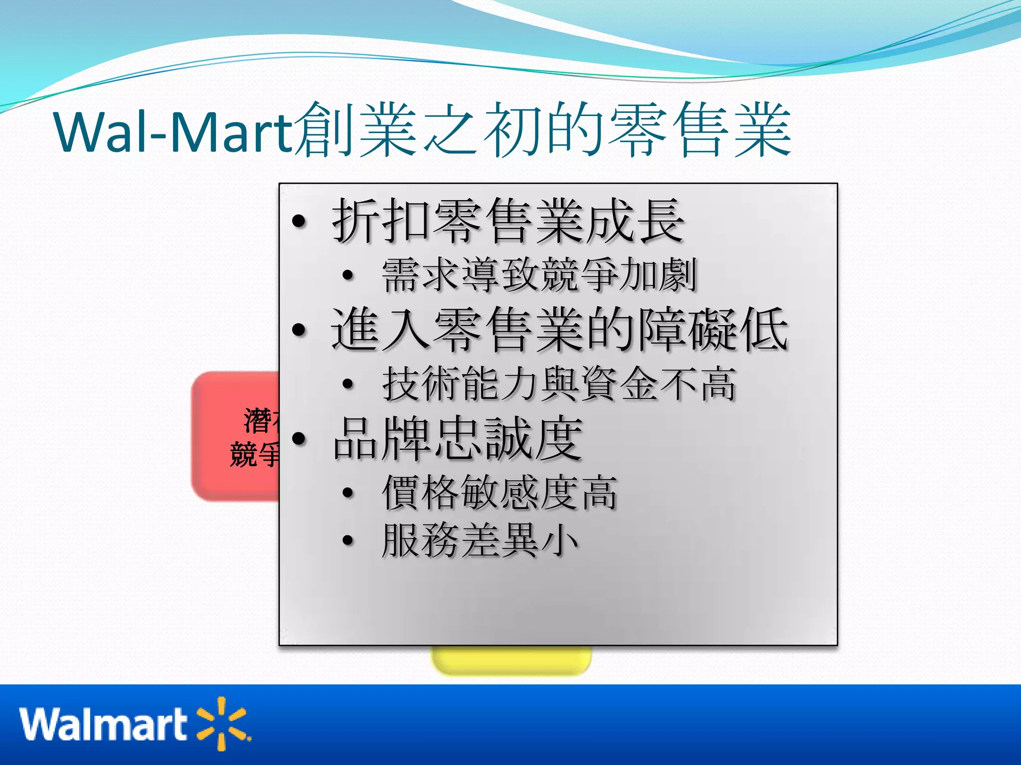 廠商型態、家數多