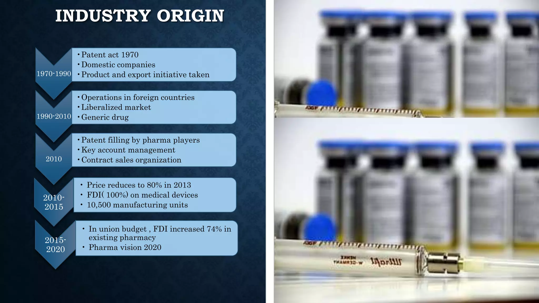 Pharmaceutical Industry Analysis (Sun pharma) | PPTX