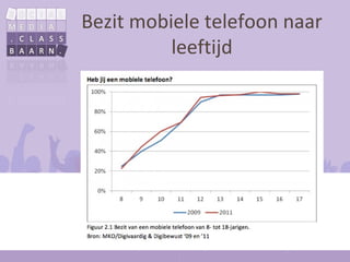 Bezit mobiele telefoon naar
          leeftijd
 