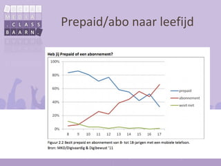 Prepaid/abo naar leefijd
 