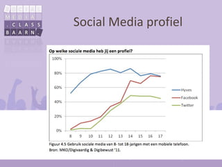 Social Media profiel
 