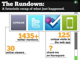 The Rundown:
A futuristic recap of what just happened.



       USTREAM




           1435+
          twitter mentions
                                     125
                               unique visits to
                                  the web app

  30
  online viewers
                              ?
                             check-ins
                             on foursquare
 