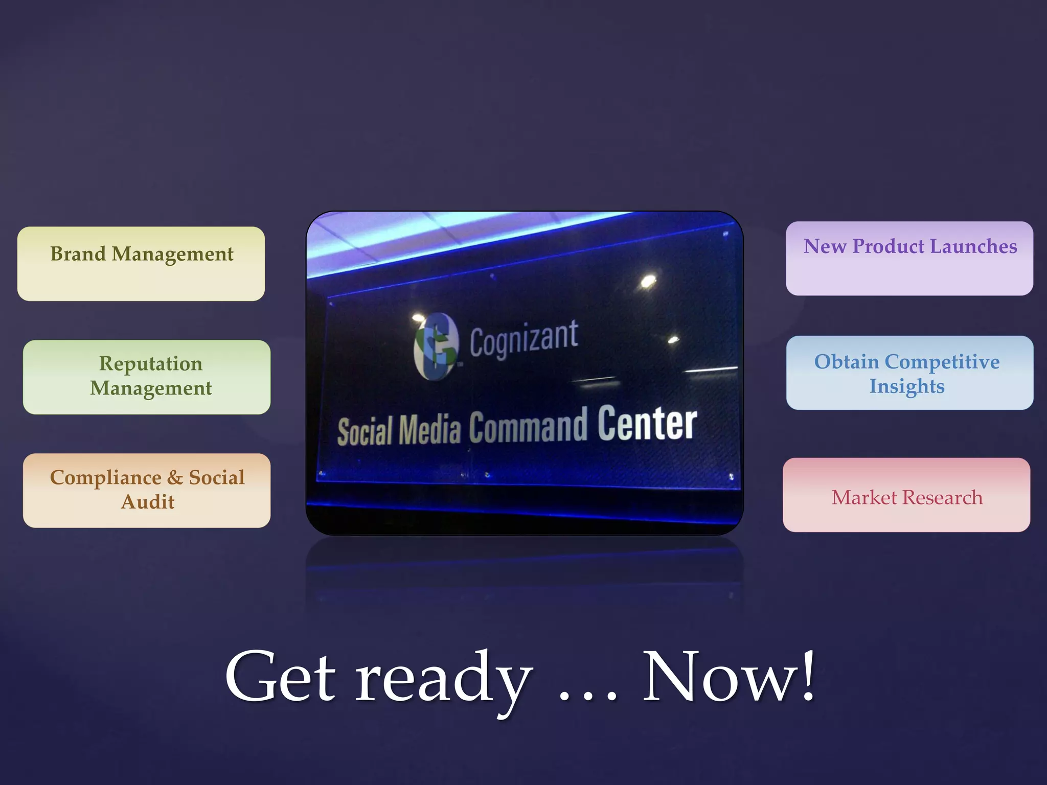 Brand Management               New Product Launches




   Reputation                   Obtain Competitive
   Management                        Insights



Compliance & Social
      Audit                        Market Research




                Get ready … Now!
 