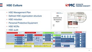 HSE Culture
safety posters - rearrange
HSE NCR
21
• HSE Management Plan
• Defined HSE organization structure
• HSE induction
• Personal Protective Equipment
• HSE NCRs
• HSE audit
 