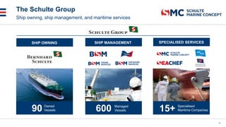The Schulte Group
4
Ship owning, ship management, and maritime services
Owned
Vessels
90
SHIP OWNING
Managed
Vessels
600
SHIP MANAGEMENT
Specialised
Maritime Companies
15+
SPECIALISED SERVICES
 