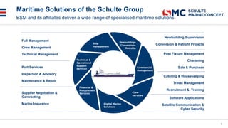 Maritime Solutions of the Schulte Group
5
BSM and its affiliates deliver a wide range of specialised maritime solutions
Full Management
Crew Management
Technical Management
Newbuilding Supervision
Conversion & Retrofit Projects
Supplier Negotiation &
Contracting
Marine Insurance
Port Services
Inspection & Advisory
Maintenance & Repair
Post Fixture Management
Chartering
Sale & Purchase
Software Applications
Satellite Communication &
Cyber Security
Catering & Housekeeping
Travel Management
Recruitment & Training
Newbuildings
Conversions
Retrofits
 