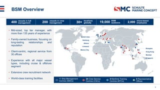 BSM Overview
6
Mexico City
Limassol
Singapore
Hong Kong
Shanghai
British Isles
Hamburg
Athens
Mumbai
11 Ship Management
Centres (SMCs)
24 Crew Service
Centres (CSCs)
4 Maritime Training
Centres (MTCs)
6 Representative
Offices
• Mid-sized, top tier manager, with
more than 135 years of experience
• Family-owned business, focusing on
long-lasting relationships and
reputation
• Client-centric, regional service from
30 offices
• Experience with all major vessel
types, including cruise & offshore
segment
• Extensive crew recruitment network
• World-class training facilities
shore employees
19,000
30+
locations
globally 2,000
BSM
seafarers
shore-based
employees
400 200 vessels in crew
management
vessels in full
management
 