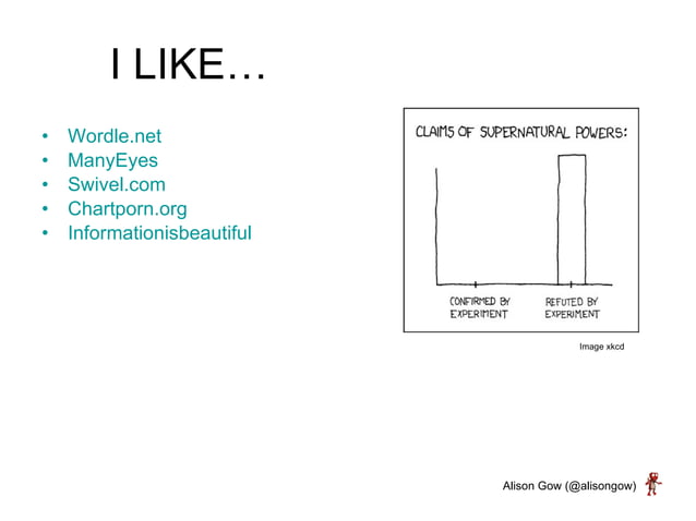 Smc data visualisation | PPT