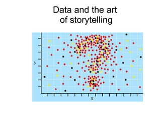 Data and the art  of storytelling 