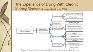 The Experience of Living With Chronic
Kidney Disease (Ramirez-Perdomo, 2020)
 