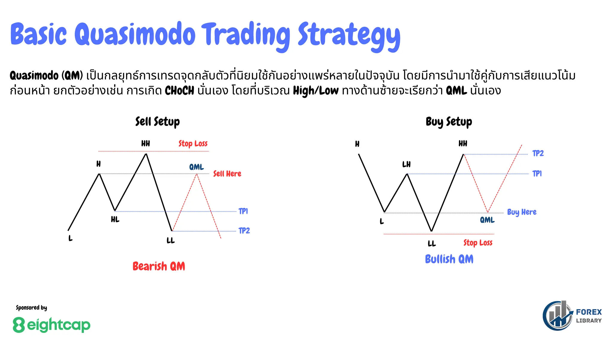 SMC DnS QM - Free Knowledge [Forex Library].pdf