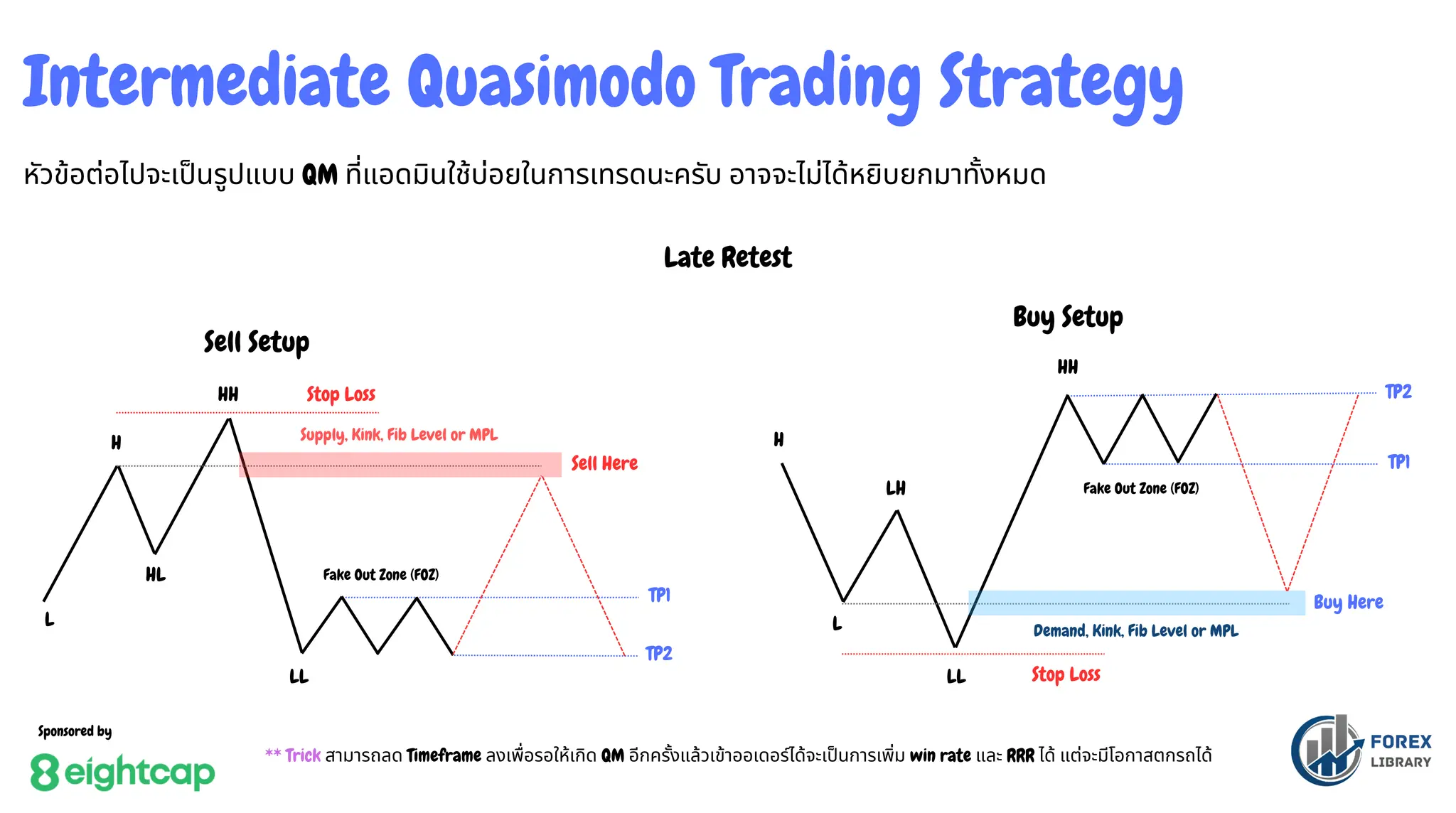 SMC DnS QM - Free Knowledge [Forex Library].pdf