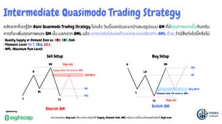 SMC DnS QM - Free Knowledge [Forex Library].pdf