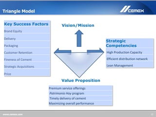 Cement Industry - CEMEX | PPTX