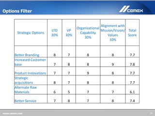 Cement Industry - CEMEX | PPTX