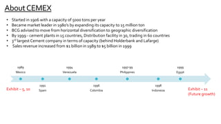 AboutCEMEX
1989
Mexico
1991
Spain
1994
Venezuela
1996
Colombia
1997-99
Philippines
1998
Indonesia
1999
Egypt
• Started in 1906 with a capacity of 5000 tons per year
• Became market leader in 1980’s by expanding its capacity to 15 million ton
• BCG advised to move from horizontal diversification to geographic diversification
• By 1999 - cement plants in 15 countries, Distribution facility in 30, trading in 60 countries
• 3rd largest Cement company in terms of capacity (behind Holderbank and Lafarge)
• Sales revenue increased from $1 billion in 1989 to $5 billion in 1999
Exhibit – 5, 10 Exhibit – 11
(Future growth)
 