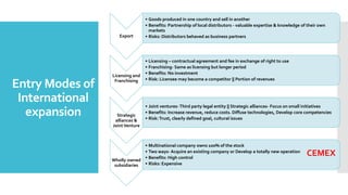Entry Modes of
International
expansion
Export
• Goods produced in one country and sell in another
• Benefits: Partnership of local distributors - valuable expertise & knowledge of their own
markets
• Risks: Distributors behaved as business partners
Licensing and
Franchising
• Licensing – contractual agreement and fee in exchange of right to use
• Franchising- Same as licensing but longer period
• Benefits: No investment
• Risk: Licensee may become a competitor || Portion of revenues
Strategic
alliances &
JointVenture
• Joint ventures-Third party legal entity || Strategic alliances- Focus on small initiatives
• Benefits: Increase revenue, reduce costs. Diffuse technologies, Develop core competencies
• Risk:Trust, clearly defined goal, cultural issues
Wholly owned
subsidiaries
• Multinational company owns 100% of the stock
• Two ways- Acquire an existing company or Develop a totally new operation
• Benefits: High control
• Risks: Expensive
CEMEX
 