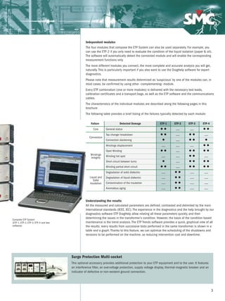 3
Independent modules
The four modules that compose the ETP System can also be used separately. For example, you
can use the ETP-2 if you only need to evaluate the condition of the liquid isolation (paper  oil).
The software will automatically detect the connected module and will enable the corresponding
measurement functions only.
The more different modules you connect, the more complete and accurate analysis you will get,
naturally. This is particularly important if you also want to use the DiagHelp software for expert
diagnostics.
Please note that measurement results determined as ‘suspicious’ by one of the modules can, in
most cases, be confirmed by using other –complementing- module.
Every ETP combination (one or more modules) is delivered with the necessary test leads,
calibration certificates and a transport bags, as well as the ETP software and the communications
cables.
The characteristics of the individual modules are described along the following pages in this
brochure.
The following table provides a brief listing of the failures typically detected by each module:
Complete ETP System
(ETP-1, ETP-2, ETP-3, ETP-4 and test
software)
Surge Protection Multi-socket
This optional accessory provides additional protection to your ETP equipment and to the user. It features
an interference filter, an overvoltage protection, supply voltage display, thermal-magnetic breaker and an
indicator of defective or non-existent ground connection.
Failure Detected Damage ETP-1 ETP-2 ETP-3 ETP-4
Core General status G G __ __ G G
Connection
Tap changer breakdown G G __ G G __
Connection slackening G __ G G G
Windings
Integrity
Windings displacement __ __ __ G G
Open Winding G G __ G G G G
Winding hot spot __ __ G G __
Short circuit between turns G __ G G G G
Winding partial short circuit G G __ G G G G
Liquid and
Solid
Insulation
Degradation of solid dielectric __ G G __ __
Degradation of liquid dielectric __ G G __ __
Contamination of the insulation __ G G __ __
Anomalous aging __ G G __ __
Understanding the results
All the measured and calculated parameters are defined, contrasted and delimited by the main
international standards (IEEE, IEC). The experience in the diagnostics and the help brought by our
diagnostics software ETP DiagHelp allow relating all these parameters quickly, and then
determining the issues in the transformer’s condition. However, the basis of the condition based
maintenance is the trend analysis. The ETP Trends software provides a quick, graphical view of all
the results: every results from successive tests performed in the same transformer is shown in a
table and a graph. Thanks to this feature, we can optimize the scheduling of the shutdowns and
revisions to be performed on the machine, so reducing intervention cost and downtime.
 
