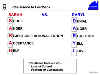 Resistance to Feedback S   HOCK A  NGER R  EJECTION / RATIONALIZATION A  CCEPTANCE H  ELP Resistance because of ... Loss of Control Feelings of Vulnerability SARAH   VS.  DARYL D   ENIAL A   NGER R   EJECTION Y   ELL L   EAVE 