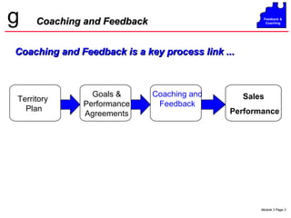 Territory  Plan Coaching and Feedback Coaching and Feedback Sales  Performance Coaching and Feedback is a key process link ... Goals & Performance Agreements 