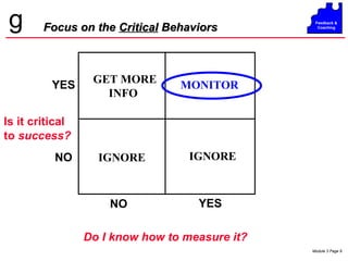 Focus on the  Critical  Behaviors Do I know how to measure it? Is it critical  to  success? NO YES NO YES GET MORE INFO MONITOR IGNORE IGNORE 