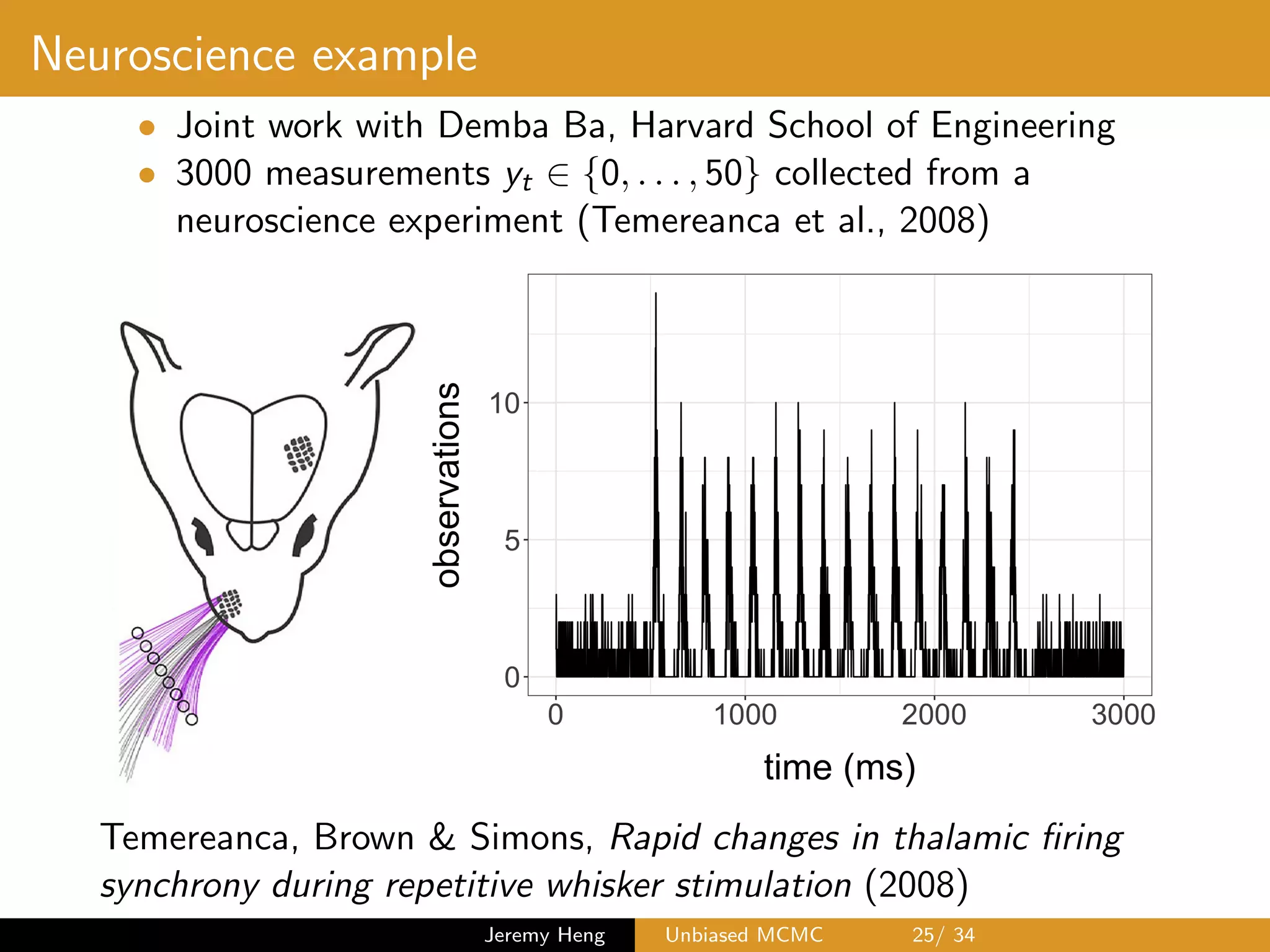 Neuroscience example
• Joint work with Demba Ba, Harvard School of Engineering
• 3000 measurements yt 2 {0, . . . , 50} collected from a
neuroscience experiment (Temereanca et al., 2008)
Temereanca, Brown & Simons, Rapid changes in thalamic ﬁring
synchrony during repetitive whisker stimulation (2008)
Jeremy Heng Unbiased MCMC 25/ 34
 