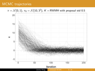 Unbiased Markov chain Monte Carlo | PDF