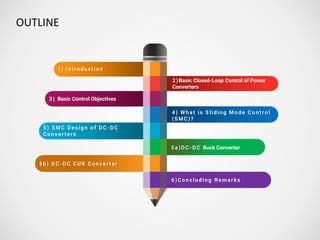 Sliding Mode Control for DC DC Converters | PDF